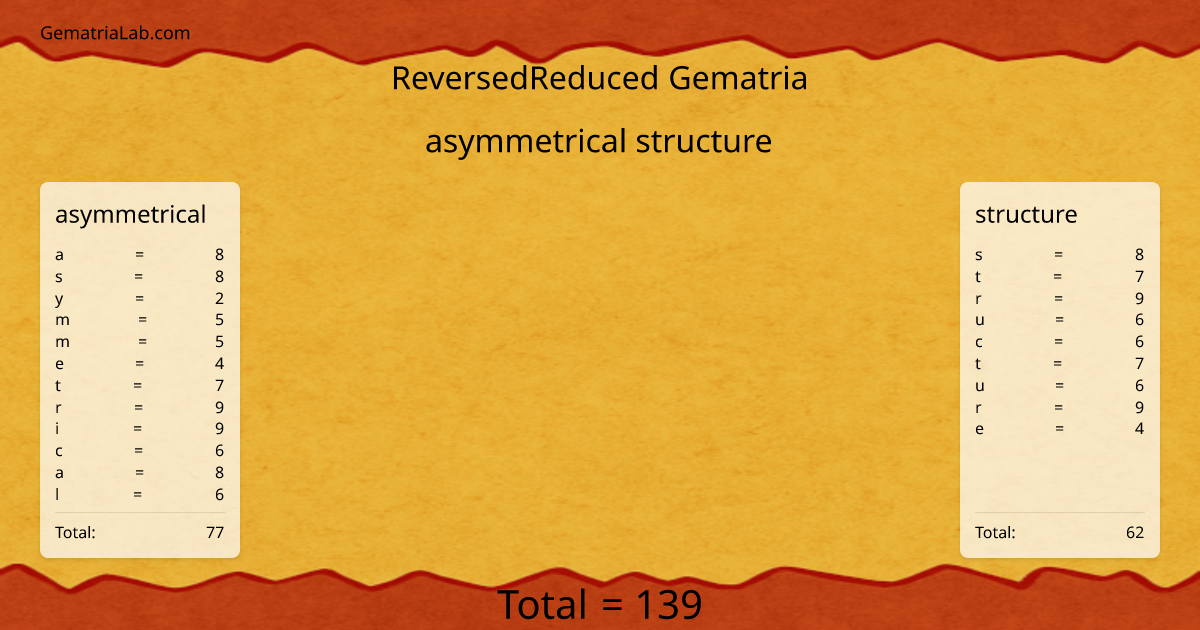 asymmetrical structure in reversedReduced Gematria